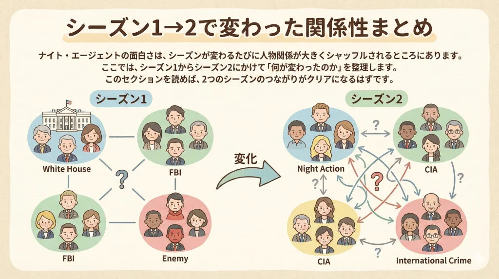 シーズン1→2で変わった関係性まとめ